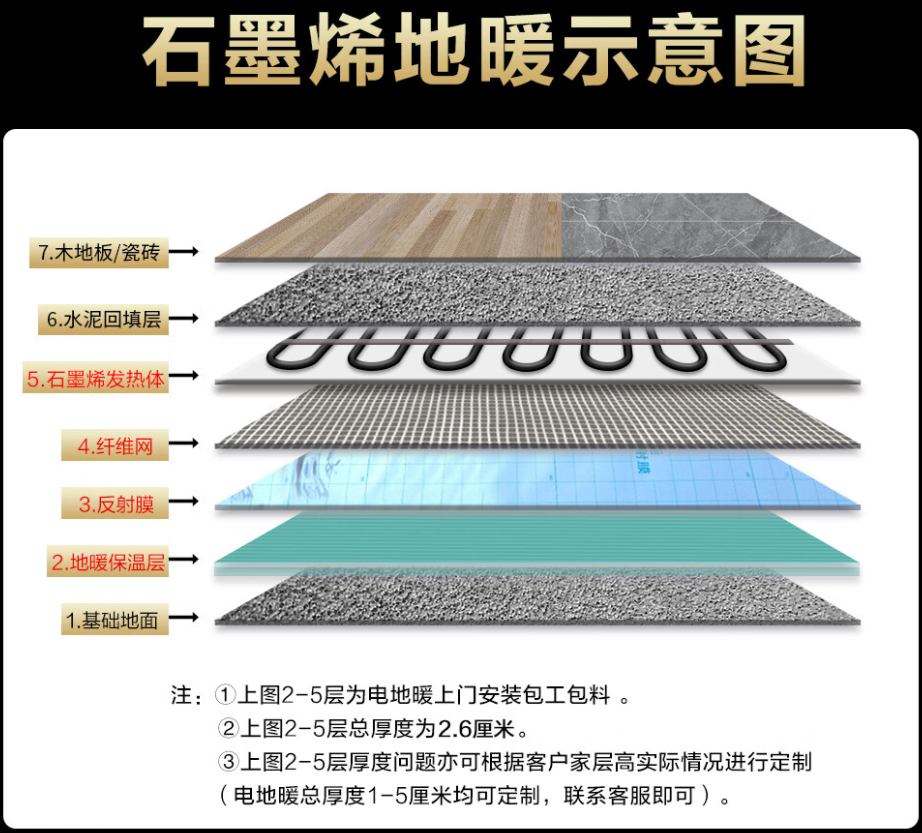 卫辉市 石墨烯电地暖公司哪家好？施工质量核心标准